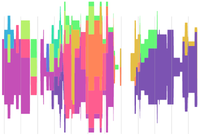 Programming Language Streamgraph